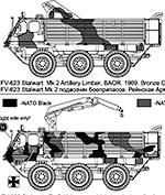 FV-623 Stalwart Mk.2 limber vehicle